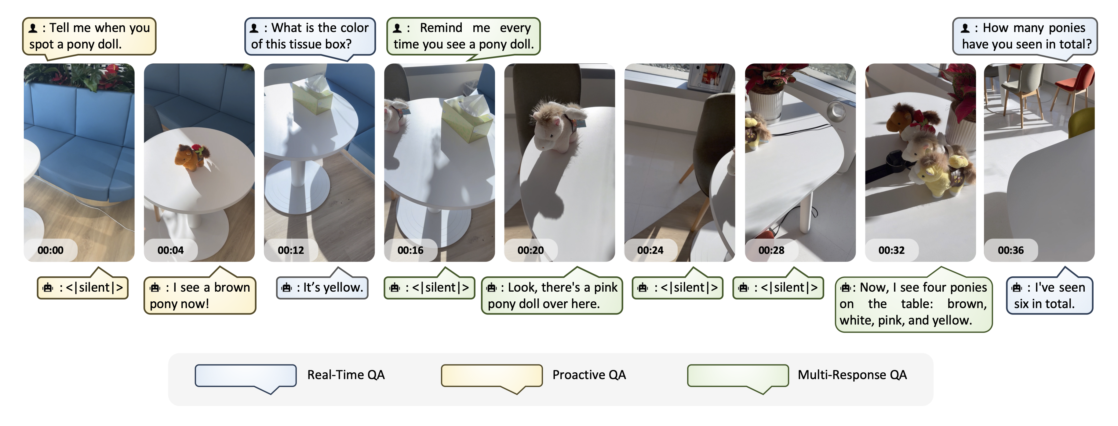 Figure 2: Examples of streaming QA interaction types