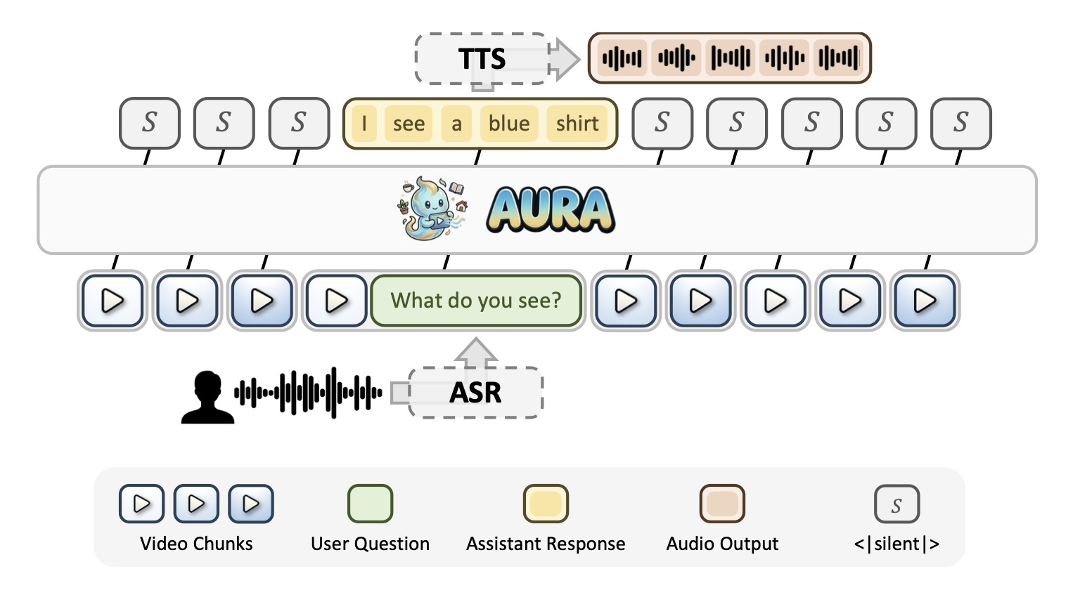 Figure 4: End-to-end real-time inference system